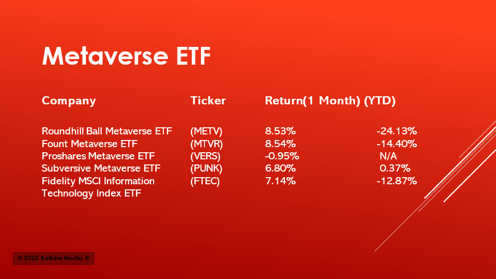 From METV to PUNK: Top Metaverse ETFs to watch in Q2