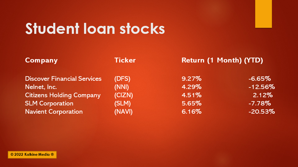 Five student loan stocks to watch in April: DFS to SLM