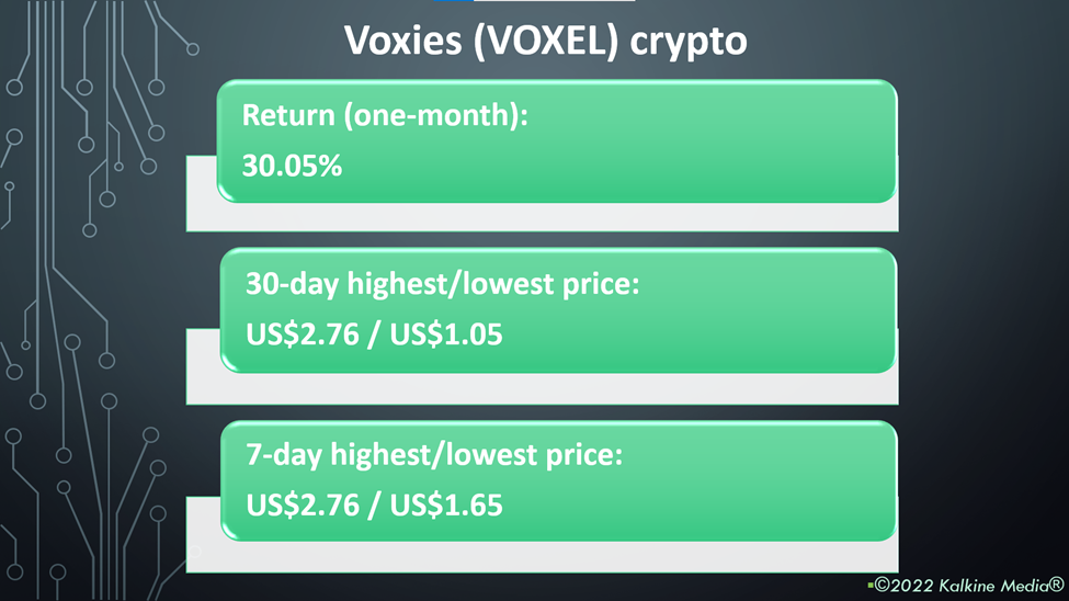 Voxies (VOXEL) token price and performance