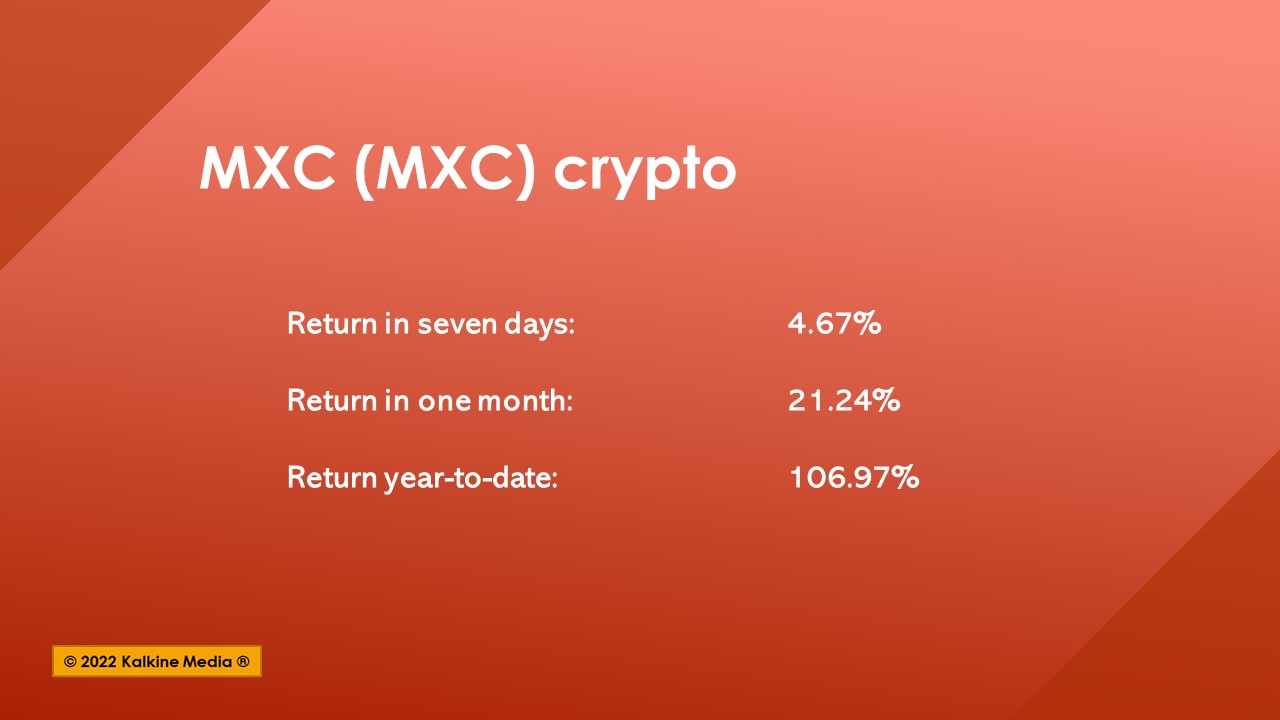 Mxc token