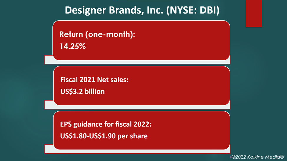 Designer Brands, Inc. (DBI) stock performance and company details