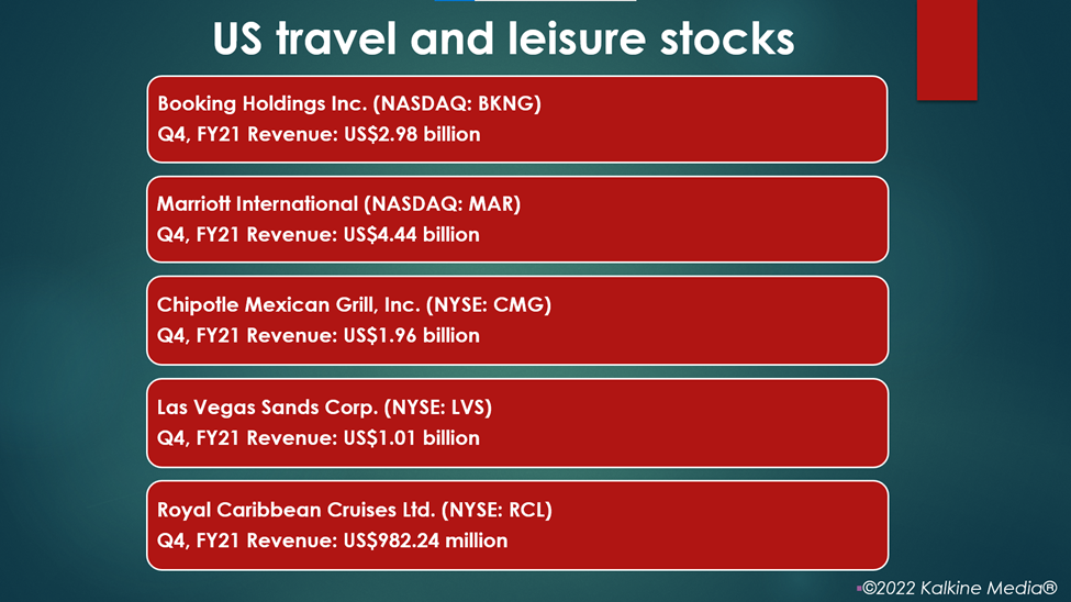 US travel and leisure stocks: BKNG, MAR, CMG, LVS, RCL