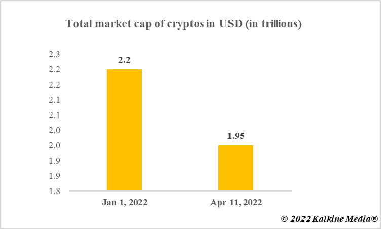 Total market cap of cryptos