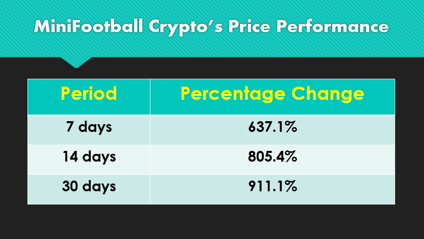 MiniFootball crypto