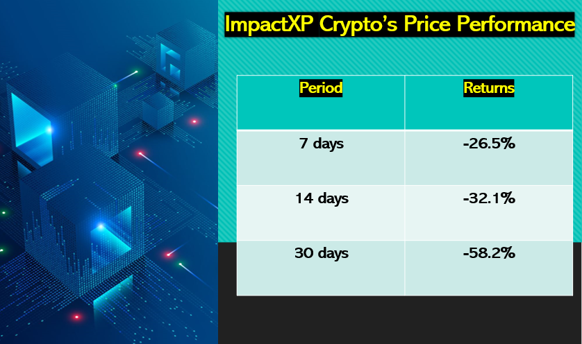 ImpactXP coin price