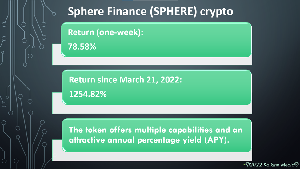 sphere finance crypto price