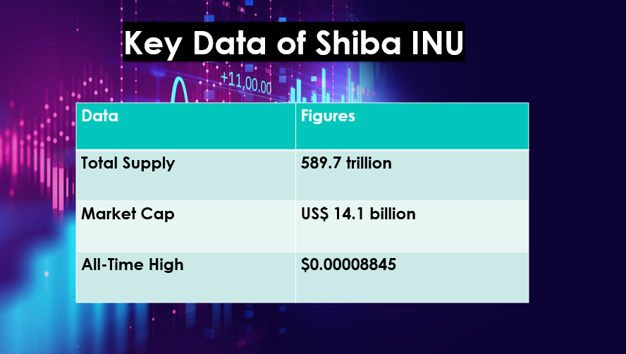 Shiba Inu crypto