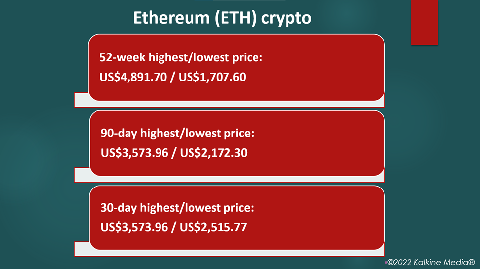 Ethereum (ETH) crypto price and performance