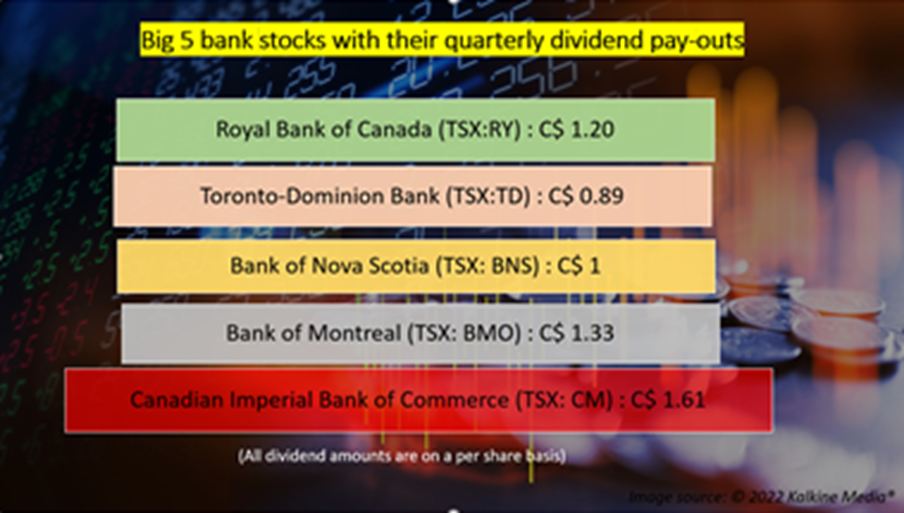 bmo payout