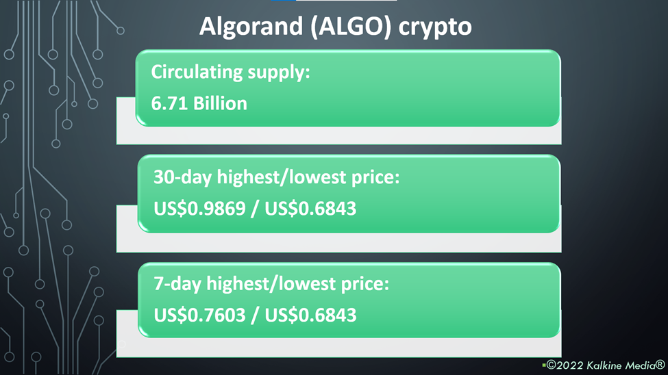 Algorand (ALGO) crypto price and performance
