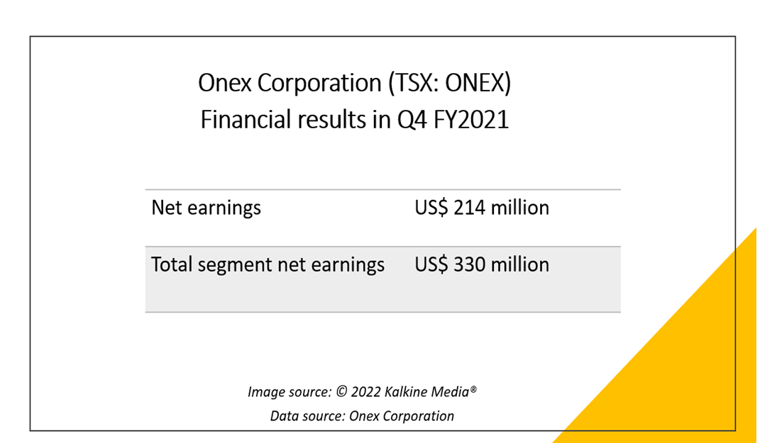 &nbsp;ONEX&rsquo;s Q4 FY2021 results
