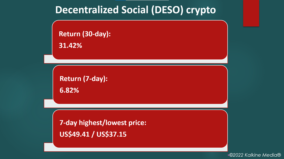 Decentralized Social (DESO) crypto price and performance