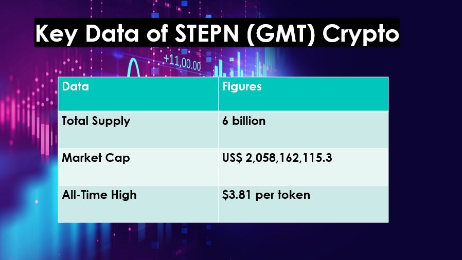 Green Metaverse Token crypto