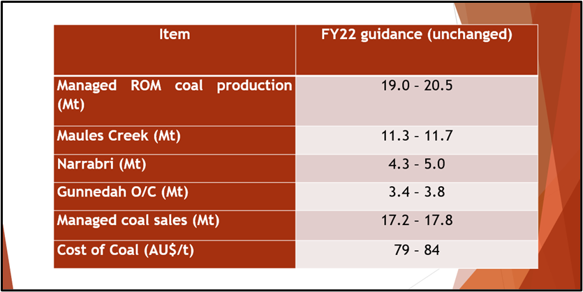 FY22 Guidance