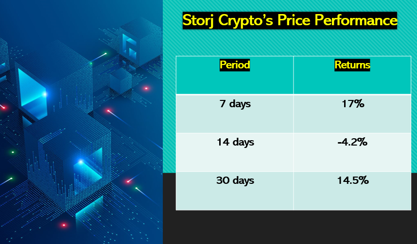 crypto storj