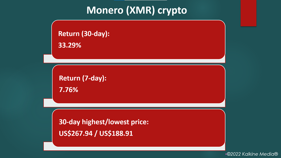 Monero (XMR) crypto price and performance