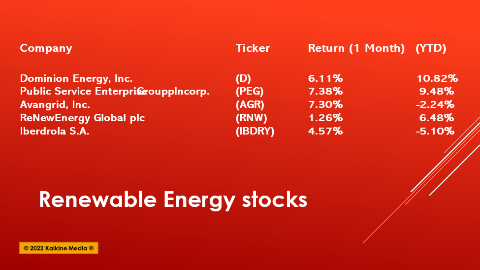 PEF to AGR: Could this Earth Day be a boon for these renewable stocks?