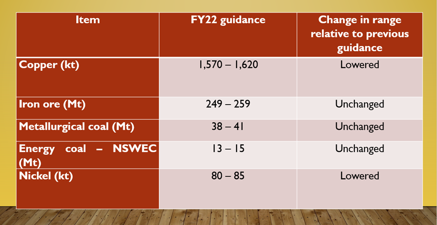 FY22 Guidance