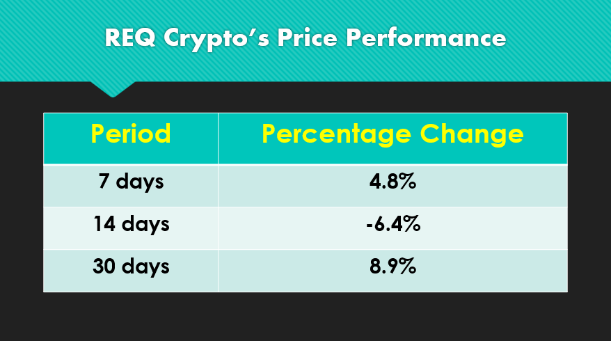 REQ crypto