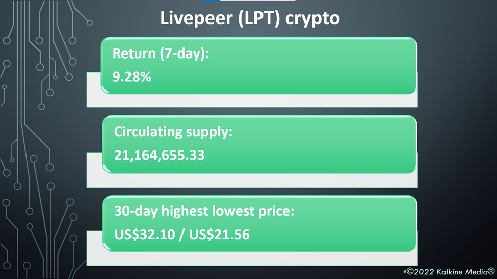 Livepeer (LPT) crypto price and performance