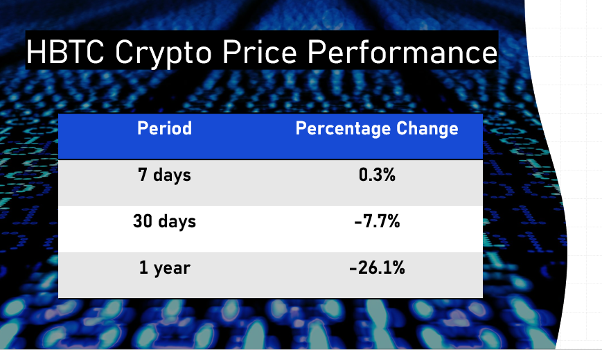 HBTC crypto