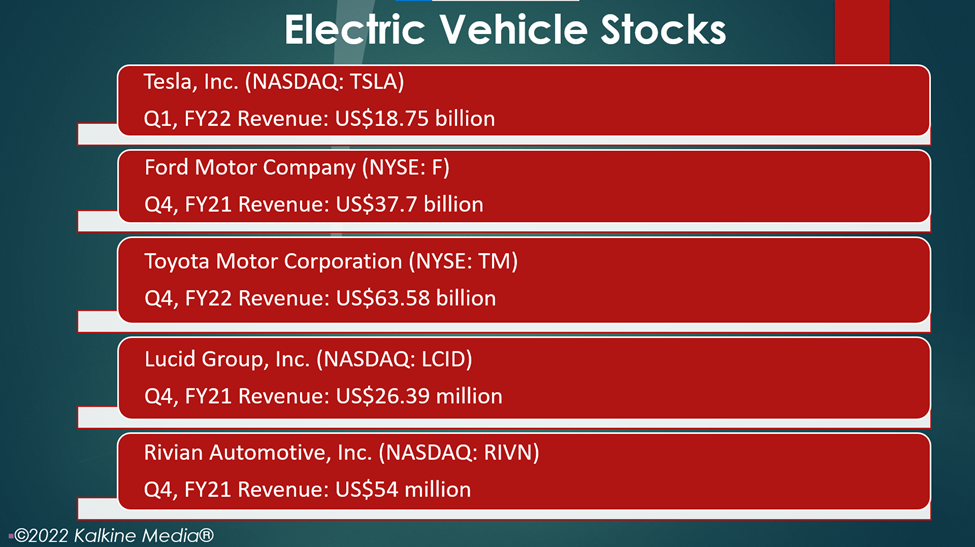 Electric vehicle stocks: TSLA, Ford, TM, LCID, RIVN