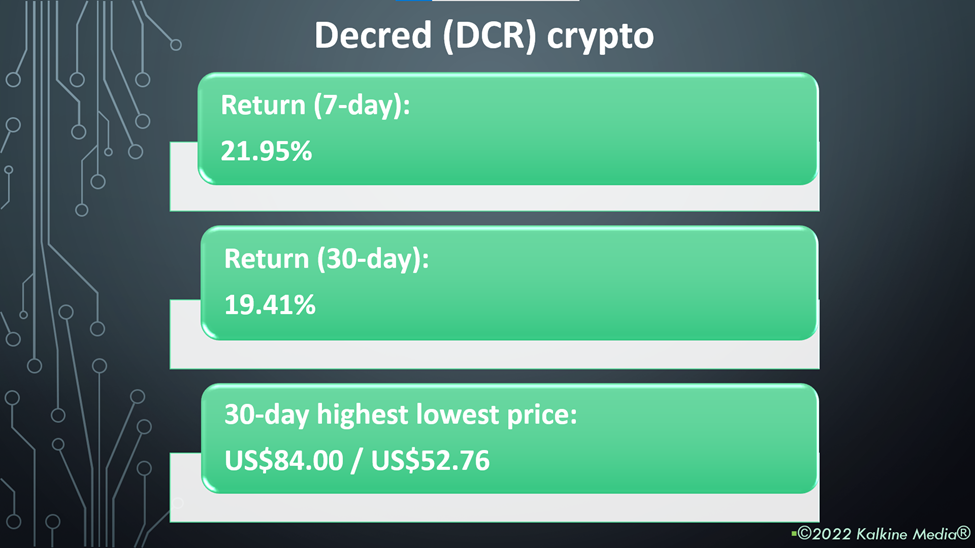 Decred (DCR) crypto price and performance