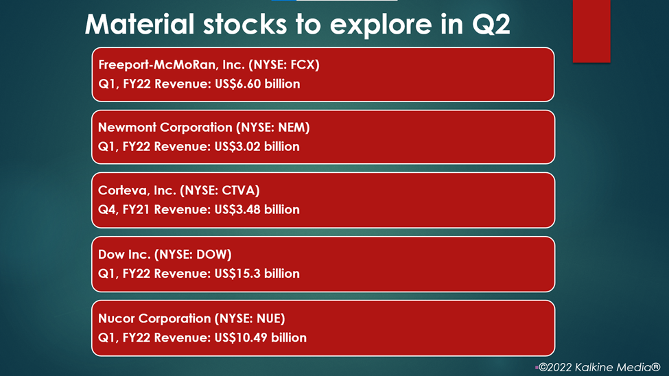 Top material stocks: FCX, NEM, CTVA, DOW, NUE