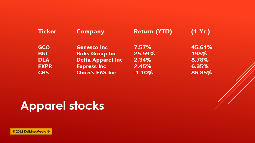 GCO to CHS: 5 apparel stocks to explore in Q2