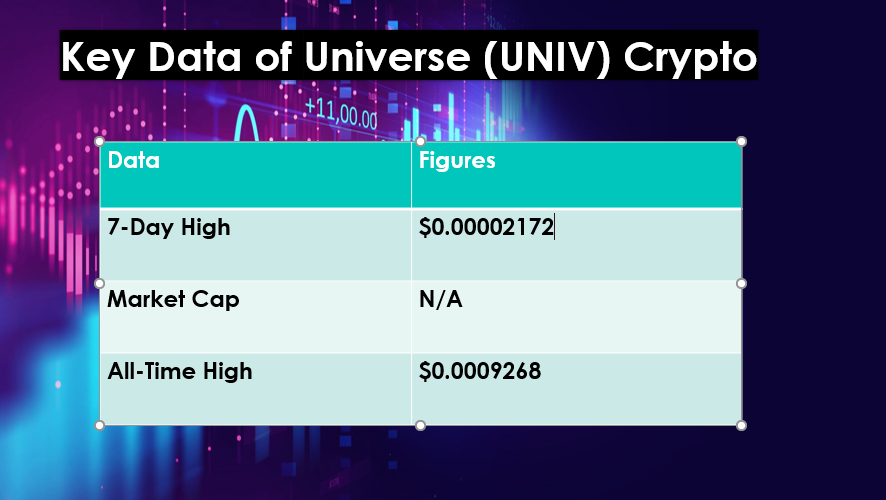 UNIV crypto