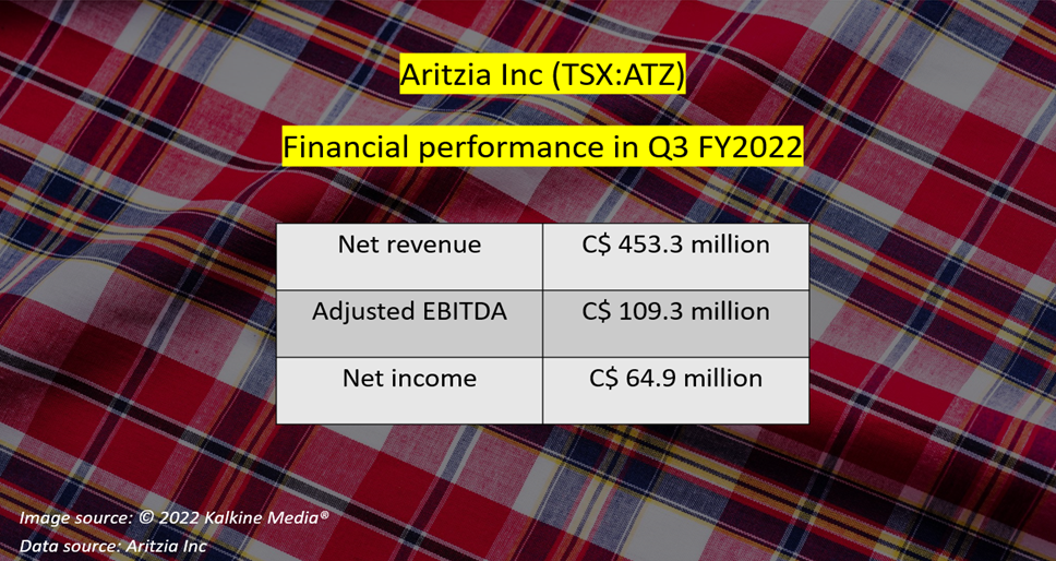 Aritzia Inc <a class='font-weight-bold' style='border-bottom: 2px dashed;' aria-label='https://kalkinemedia.com/ca/companies/tsx-atz'  href='https://kalkinemedia.com/ca/companies/tsx-atz'>(TSX:ATZ)</a>&rsquo;s Q3 2022 results