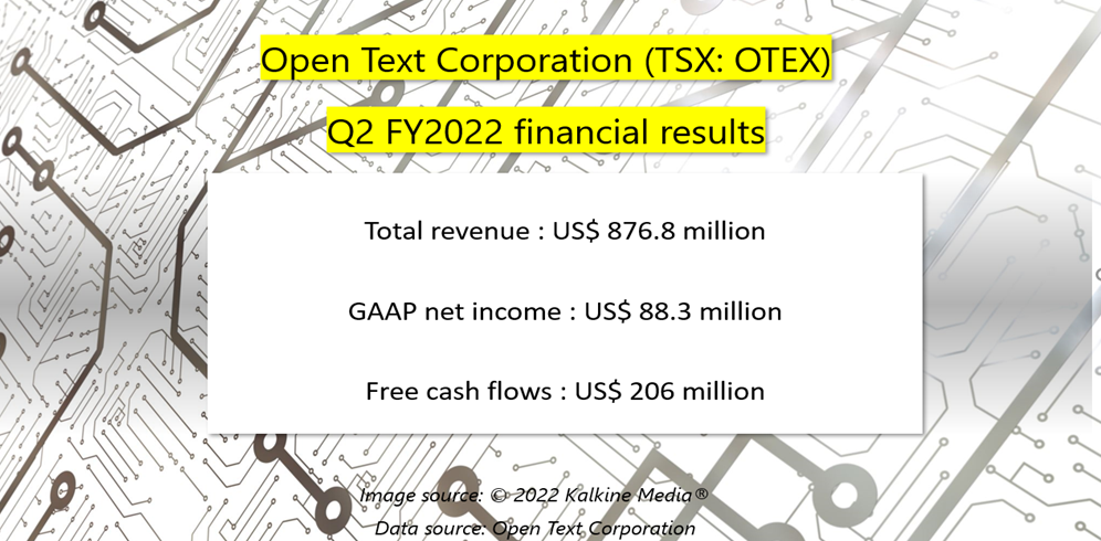 &nbsp;Open Text Corporation <a class='font-weight-bold' style='border-bottom: 2px dashed;' aria-label='https://kalkinemedia.com/ca/companies/tsx-otex'  href='https://kalkinemedia.com/ca/companies/tsx-otex'>(TSX:OTEX)</a>&rsquo;s Q2 2022 results