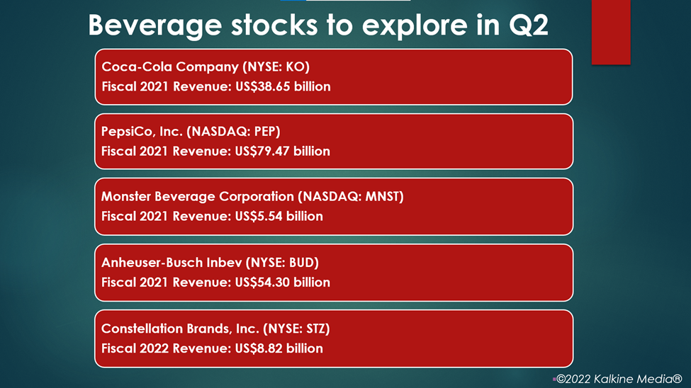 Beverage stocks: KO, PEP, MNST, BUD, STZ
