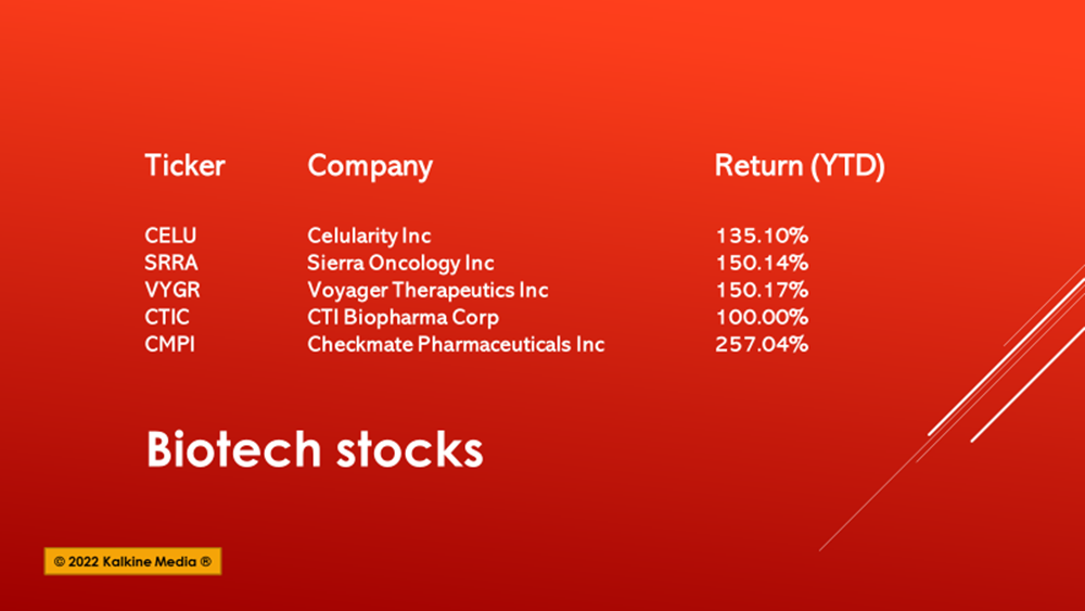 CELU to CMPI: Explore top 5 biotech stocks with over 100% YTD return