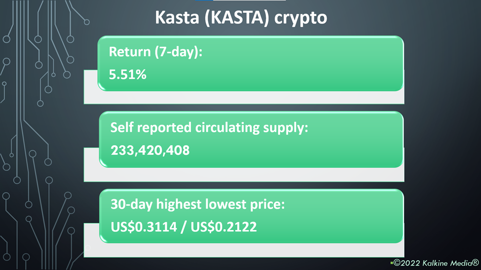 kasta crypto coinmarketcap