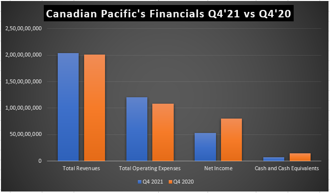 Canada stocks TSX