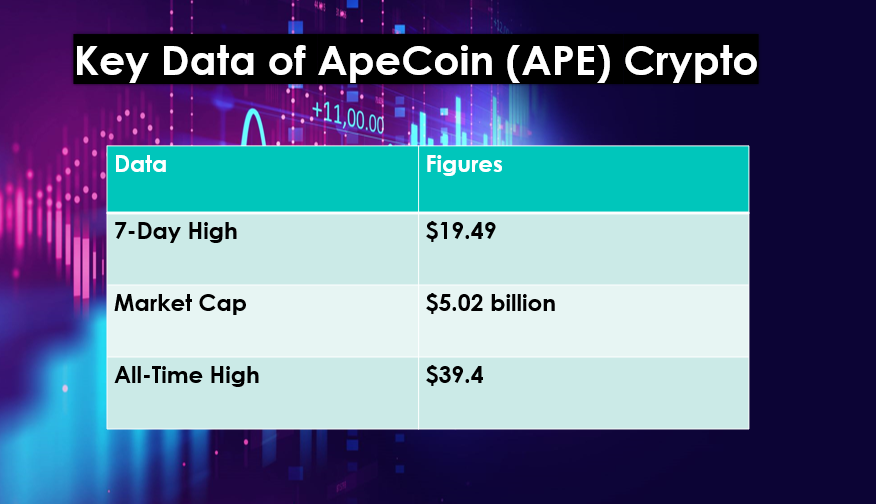 ApeCoin