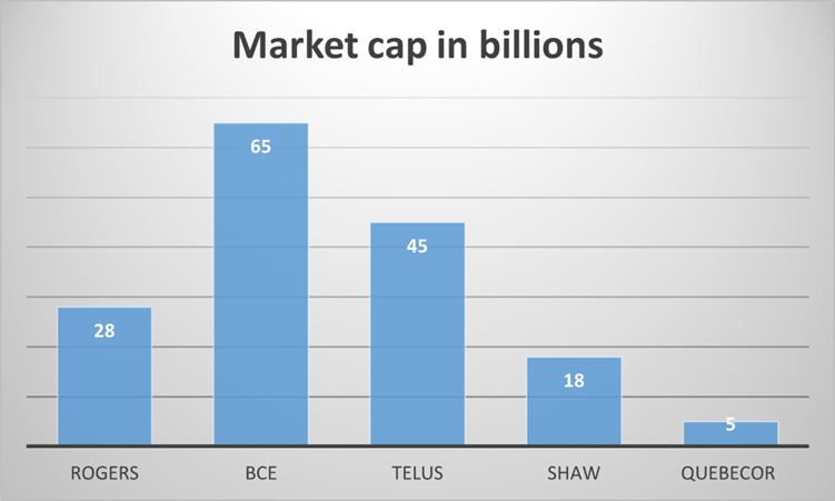  RCI.B, BCE, T, SJR.B & QBR.B: 5 TSX telecom stocks to watch in May