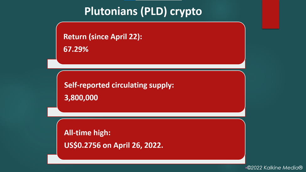 Plutonians (PLD) crypto price and performance