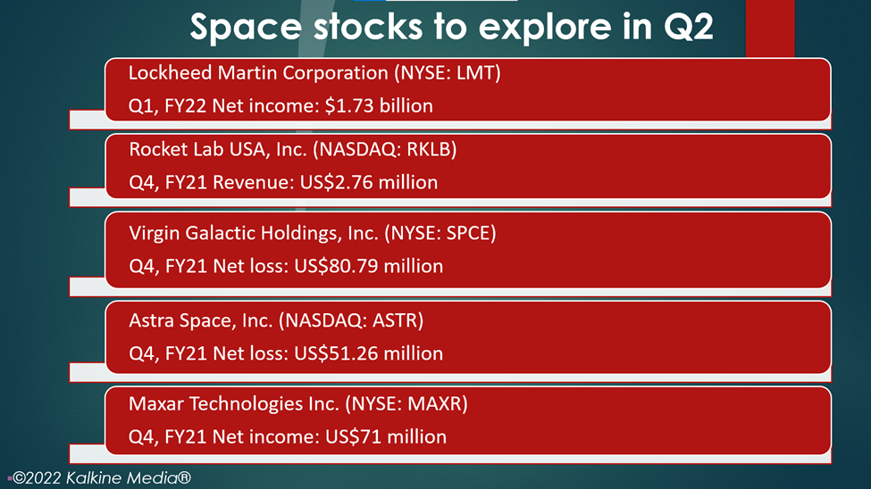 Top space stocks: LMT, RKLB, SPCE, ASTR, MAXR