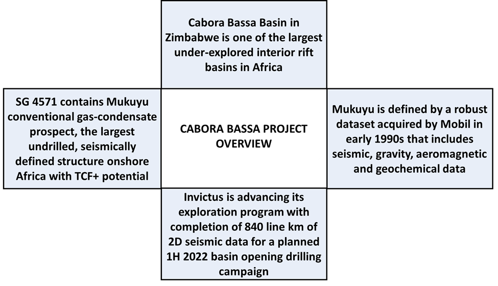 Cabora Bassa Project