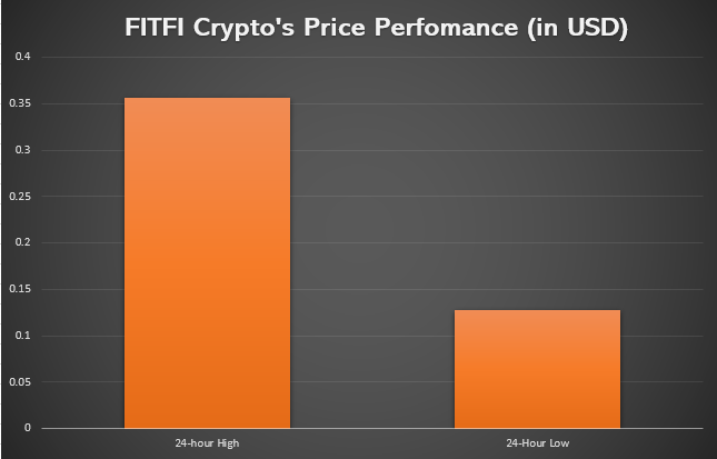 FITFI crypto