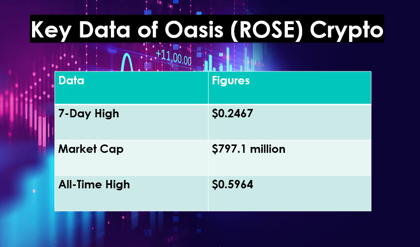 ROSE crypto