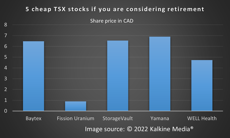 Bte deals stock tsx