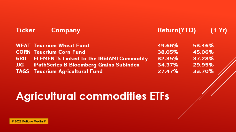 Explore top agri commodity ETFs: WEAT, CORN, GRU, JJG & TAGS