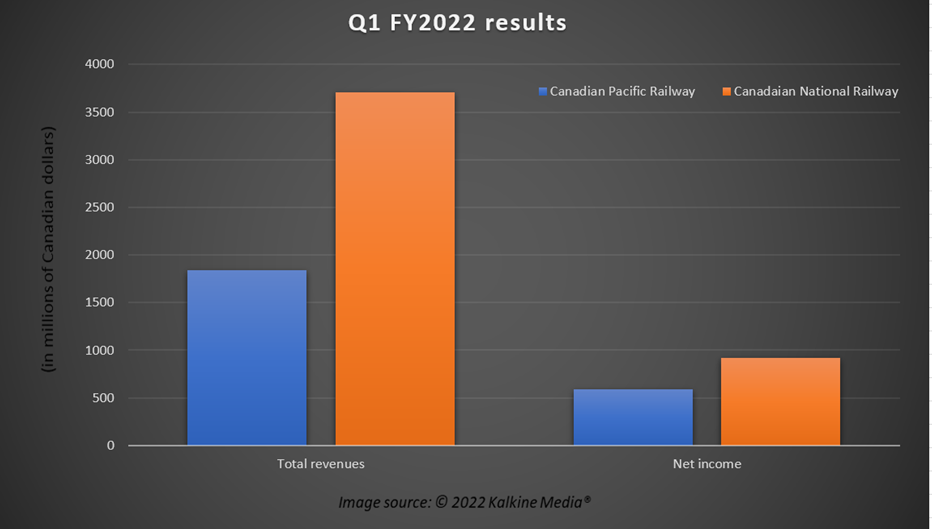 CP vs CNR: Which TSX rail stock can be better buy?