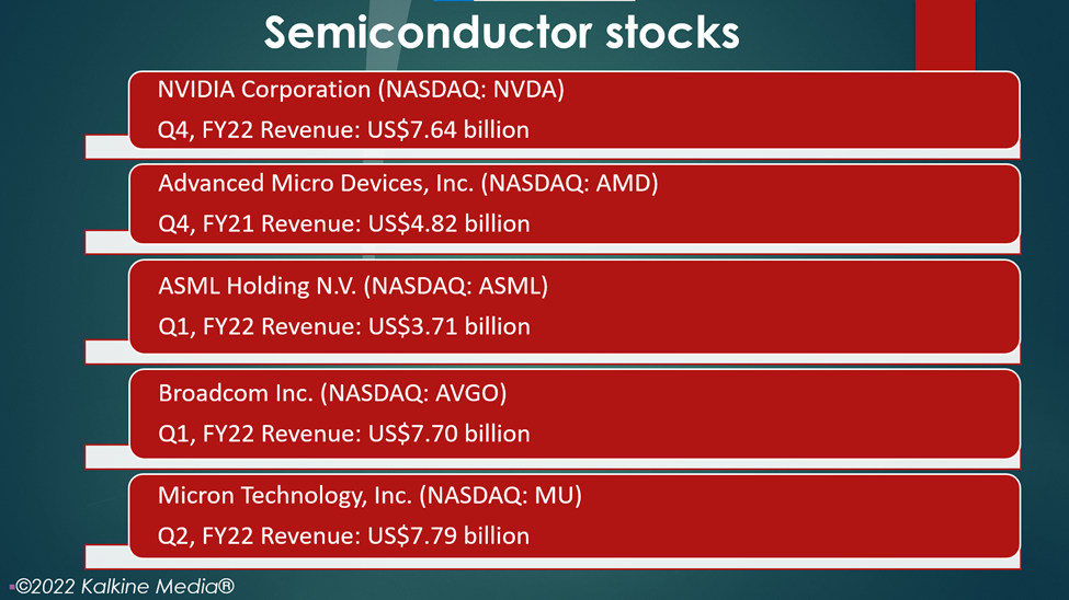Semiconductor stocks: NVDA, AMD, ASML, AVGO, MU