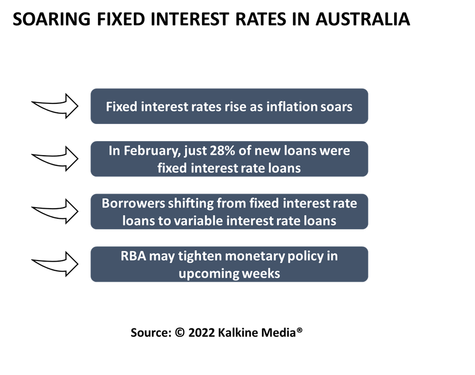 Soaring interest rates