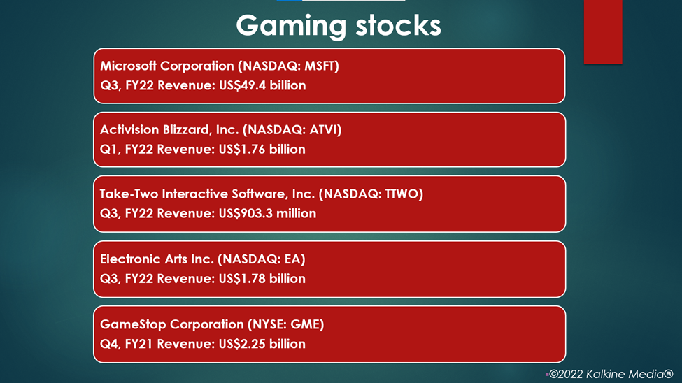 Gaming stocks: MSFT, ATVI, TTWO, EA, GME