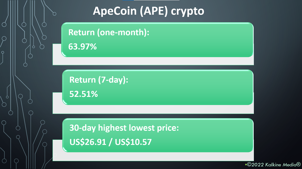 ApeCoin (APE) crypto price and performance